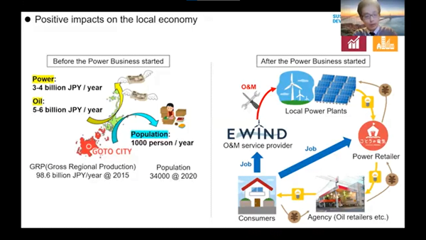 Creating a future with Goto's electricity from the wind and sun in Goto